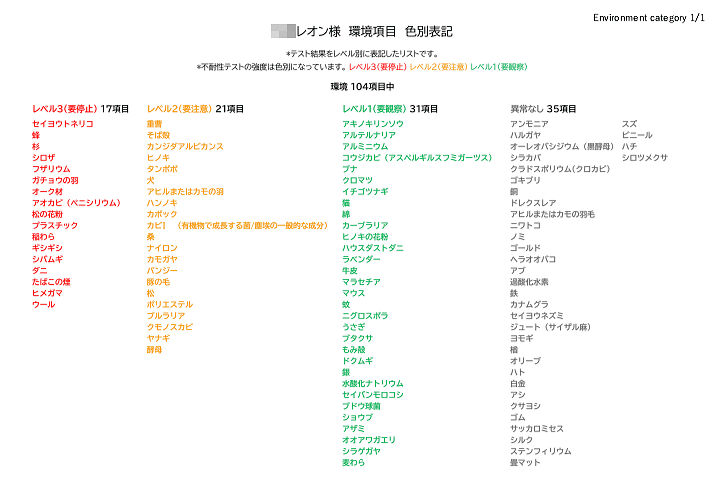 愛犬レオンのアレミッケ環境項目検査結果