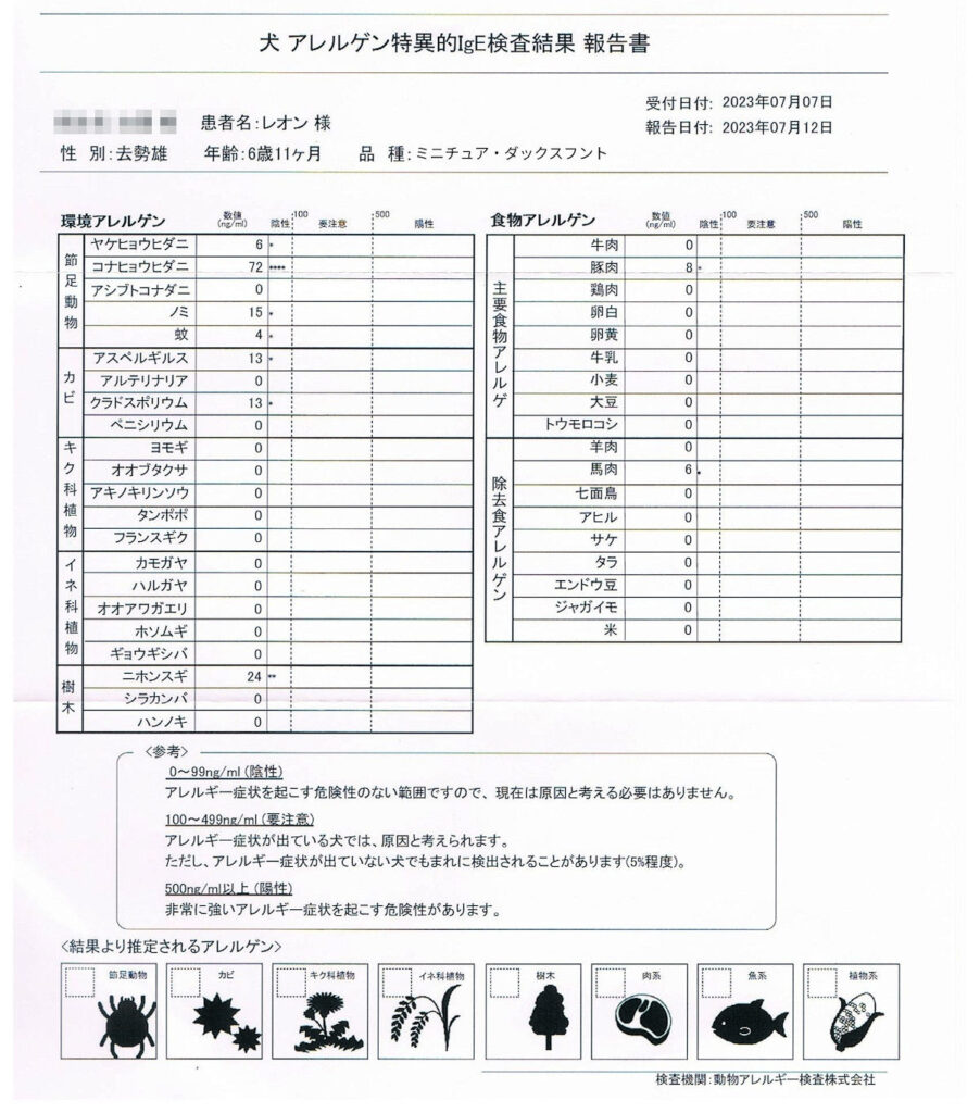 愛犬レオンのアレルゲン特異的IgE検査結果